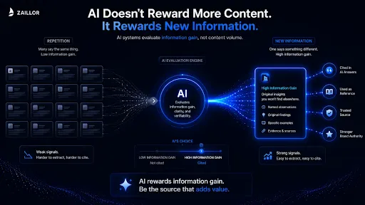 Information Gain principle: how AI systems evaluate content originality and citation worthiness