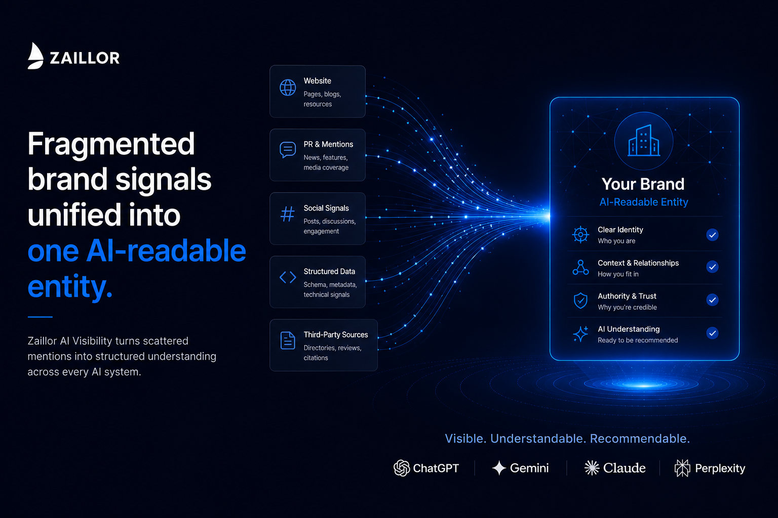 Unified entity signals: how consistent brand presence builds AI recognition